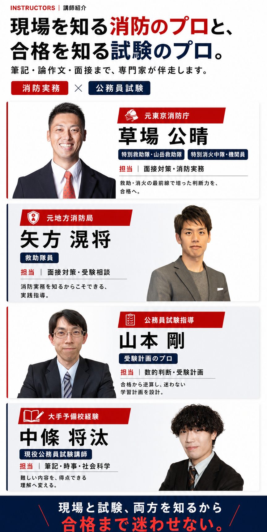 INSTRUCTORS 講師紹介 — 現場を知る消防のプロと、合格を知る試験のプロ。筆記・論作文・面接まで、専門家が伴走します。草場公晴（元東京消防庁・特別救助隊・山岳救助隊・特別消火中隊・機関員／面接対策・消防実務）、矢方滉将（元地方消防局・救助隊員／面接対策・受験相談）、山本剛（公務員試験指導・受験計画のプロ／数的判断・受験計画）、中條将汰（大手予備校経験・現役公務員試験講師／筆記・時事・社会科学）。現場と試験、両方を知るから合格まで迷わせない。